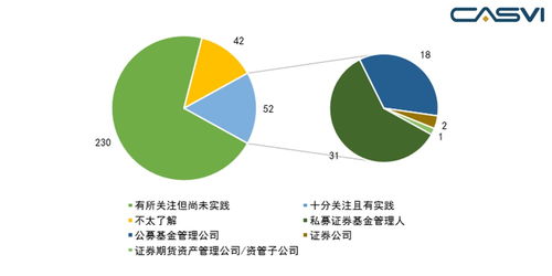 研究 由中基协调查报告看中国ESG投资生态体系建设